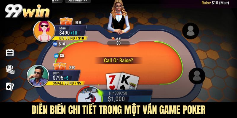 Diễn biến chi tiết trong một ván game Poker