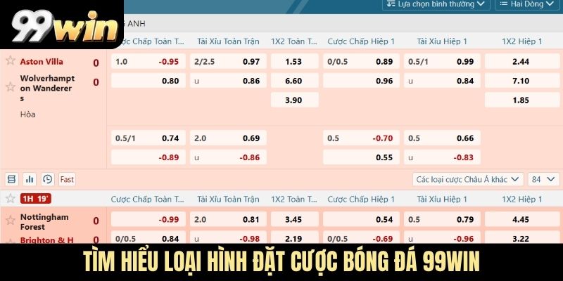 Tìm hiểu loại hình đặt cược bóng đá 99WIN